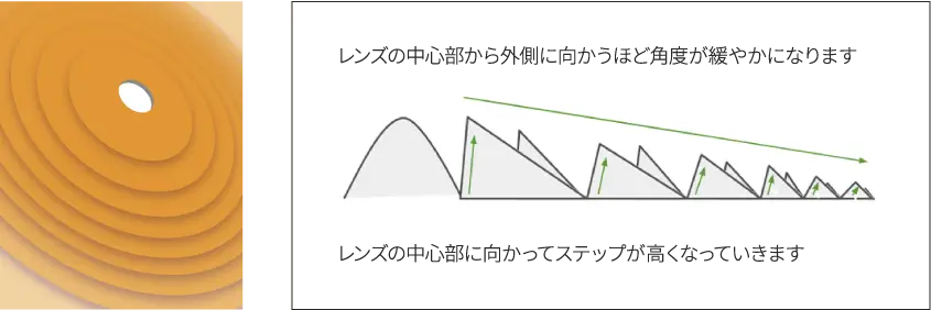 アポダイズド構造イメージ